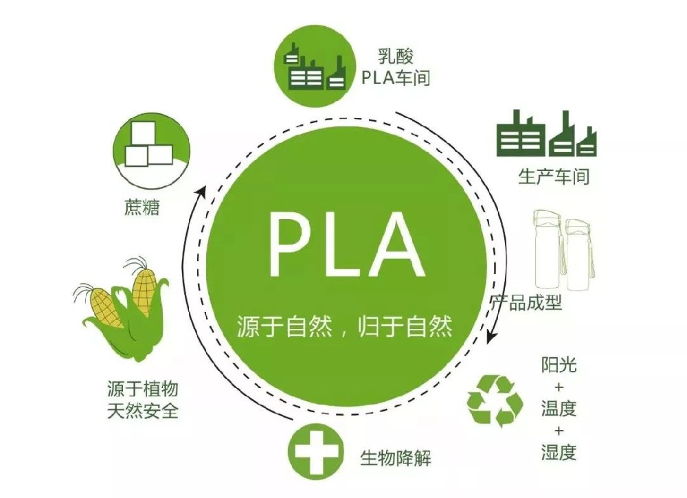 PLA吸管到底是怎么做的？