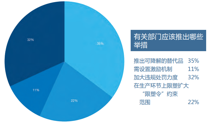 環(huán)保的目的，絕不是讓塑料袋收費！