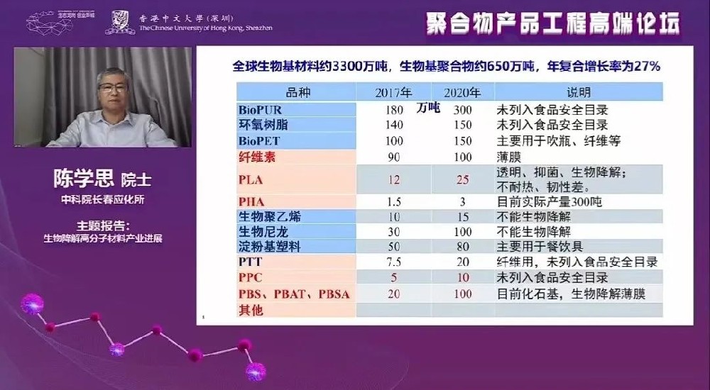 陳學(xué)思：PLA達(dá)到幾十萬噸規(guī)模，成本1.5萬元以下
