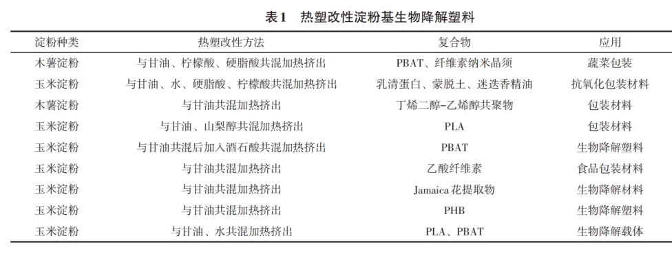 淀粉為什么能用于降解材料？