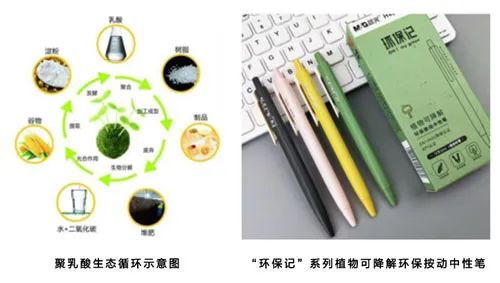 晨光文具已將聚乳酸材料應(yīng)用于中性筆，可降解塑料應(yīng)用更加廣泛