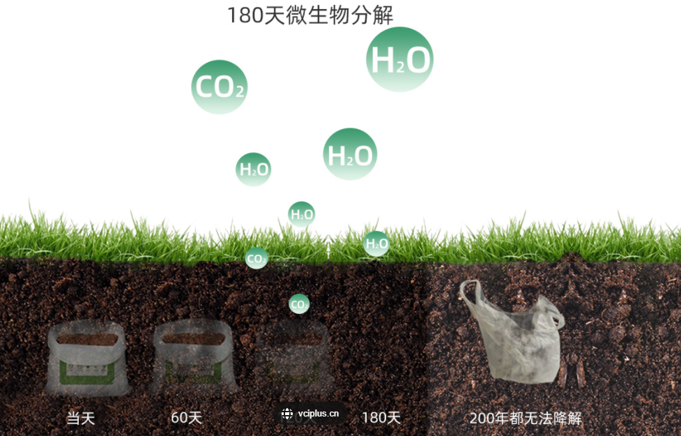 可生物降解材料：可降解膜性能優(yōu)化 為提升可降解膜性能，在膜制備過(guò)程中通常需要對(duì)原料進(jìn)行改性處理。目前，主流的可降解膜性能優(yōu)化的方法主要包括三種： 1、物理法 包括超聲改性、高壓改性和共混改性等。 超聲改性：通過(guò)超聲波的機(jī)械力、空化作用和熱效應(yīng)改變可降解膜化學(xué)鍵結(jié)構(gòu)使膜的物理、化學(xué)性質(zhì)發(fā)生變化。 高壓改性：通過(guò)高壓的機(jī)械力使膜結(jié)構(gòu)密實(shí)度變化，改變了膜的形貌、空間結(jié)構(gòu)，從而引起孔徑、力學(xué)性能等變化。 共混改性：加入不同組分共混，通過(guò)不同組分功能基團(tuán)間的分子間氫鍵、離子鍵以及分子鏈纏結(jié)等作用，使膜功能性、力學(xué)性