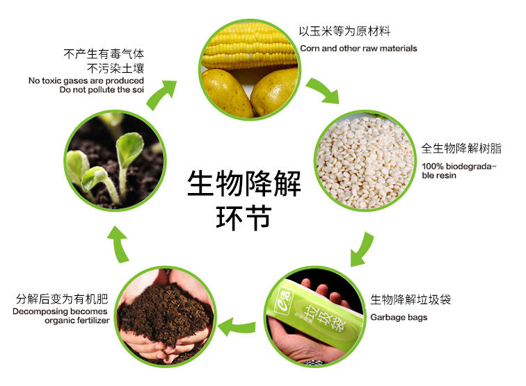 公眾對生物可降解塑料認識不足有哪些影響？