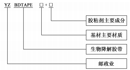 上海郵政局：到2023年底，全市郵政快遞網(wǎng)點禁止使用不可降解塑料膠帶