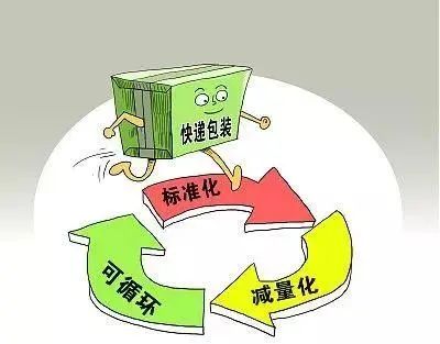 國家限塑令下環(huán)?？山到饽z帶的新機遇