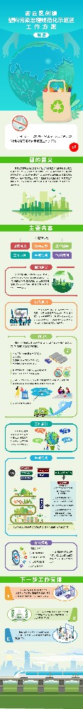 北京密云發(fā)布塑料污染治理工作方案，持續(xù)推廣使用生物可降解農(nóng)膜，全面推廣可降解塑料袋