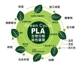 聚乳酸進口3%優(yōu)惠關(guān)稅將被取消？