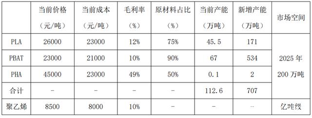 瘋狂內卷，從供不應求到爛大街只需要一年